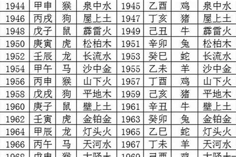 1978 年五行属什么|1978年是什么命 1978年出生的人五行属什么